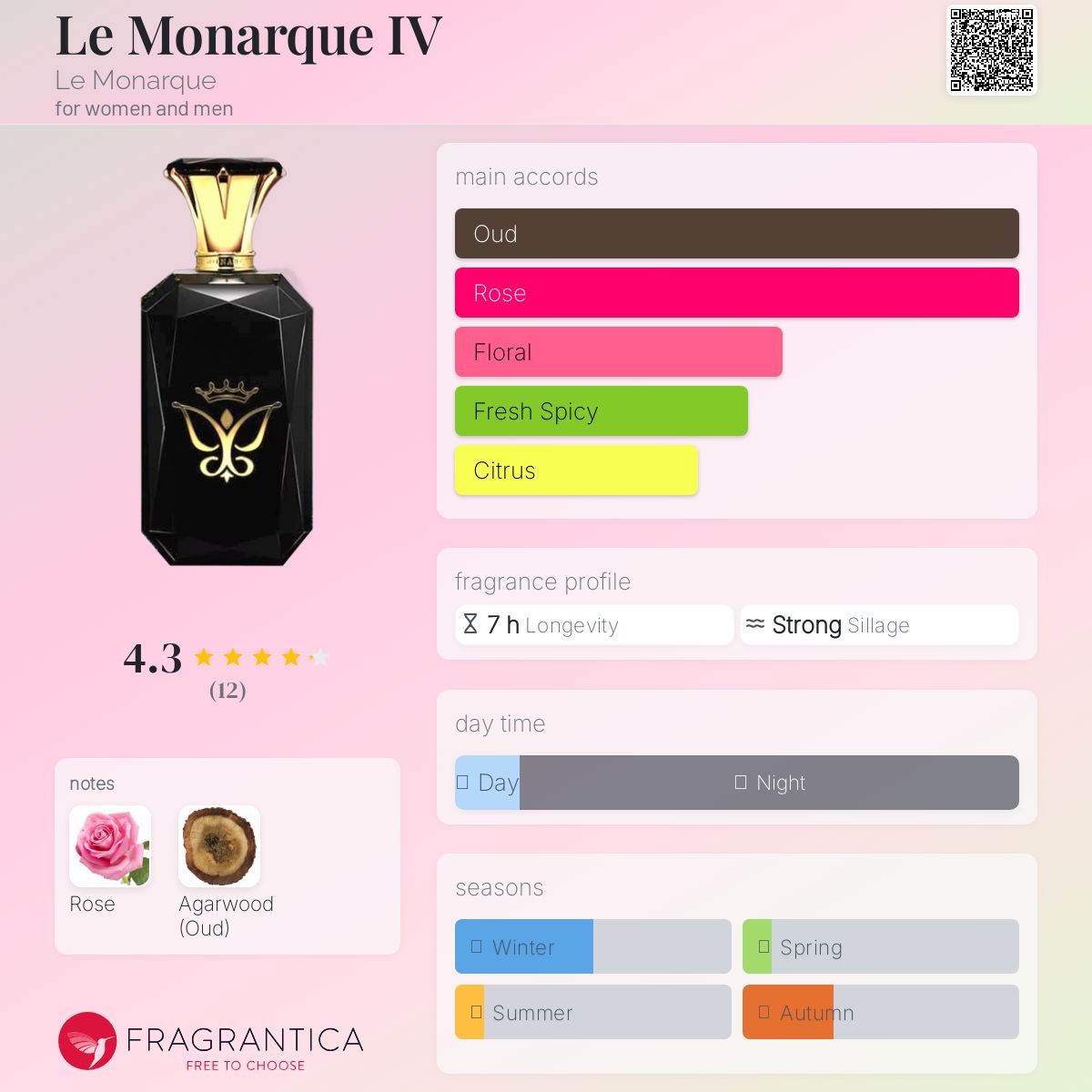 عطر ادکلن لومونارک چهار لمونارک - Le Monarque IV Le Monarque - بررسی، قیمت و خرید