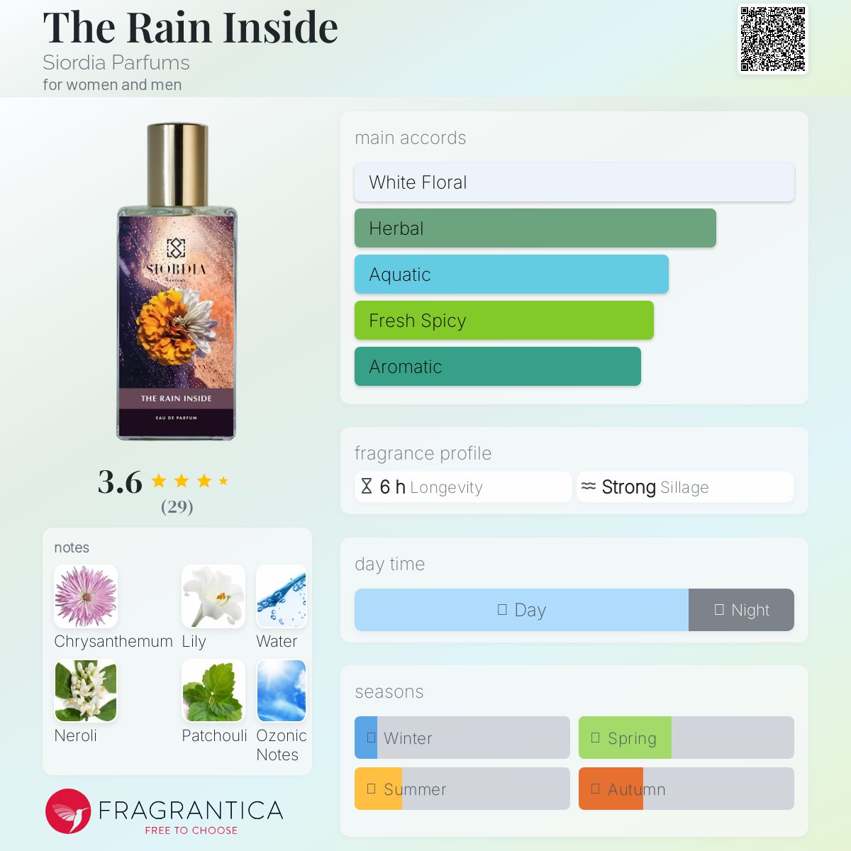 عطر ادکلن ذ رین اینساید سیوردیا پرفیومز - The Rain Inside Siordia Parfums - بررسی، قیمت و خرید