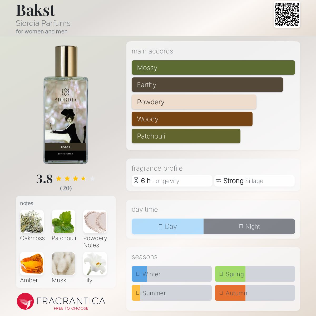 عطر ادکلن باکست سیوردیا پرفیومز - Bakst Siordia Parfums - بررسی، قیمت و خرید