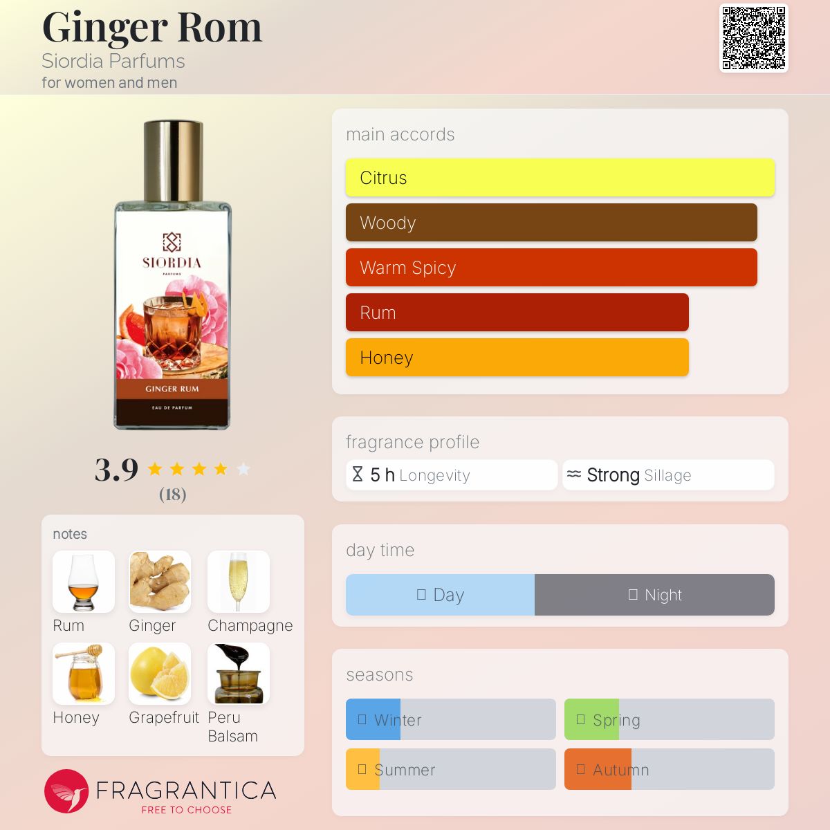 عطر ادکلن جینجر رام سیوردیا پرفیومز - Ginger Rom Siordia Parfums - بررسی، قیمت و خرید