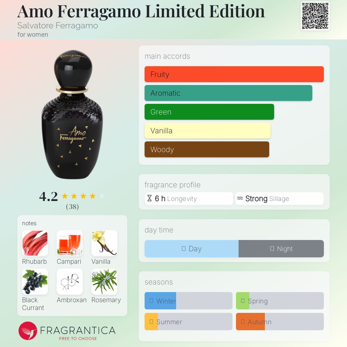 عطر ادکلن آمو فرگامو لیمیتد ادیشن سالوارتوره فراگامو - Amo Ferragamo Limited Edition Salvatore Ferragamo - بررسی، قیمت و خرید