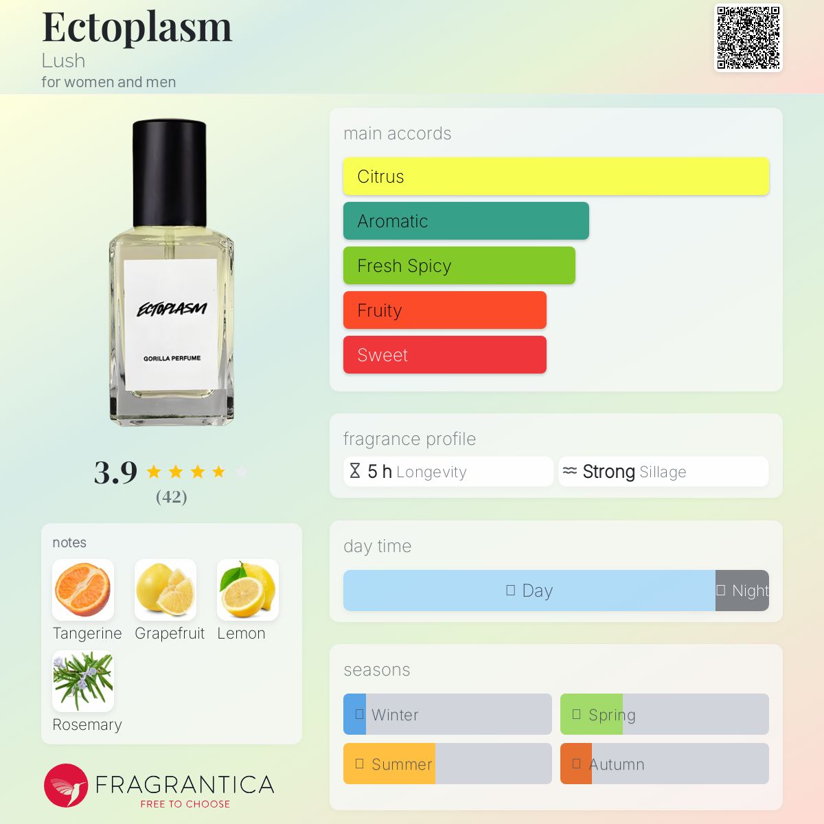 عطر ادکلن اکتوپلاسم لاش - Ectoplasm Lush - بررسی، قیمت و خرید