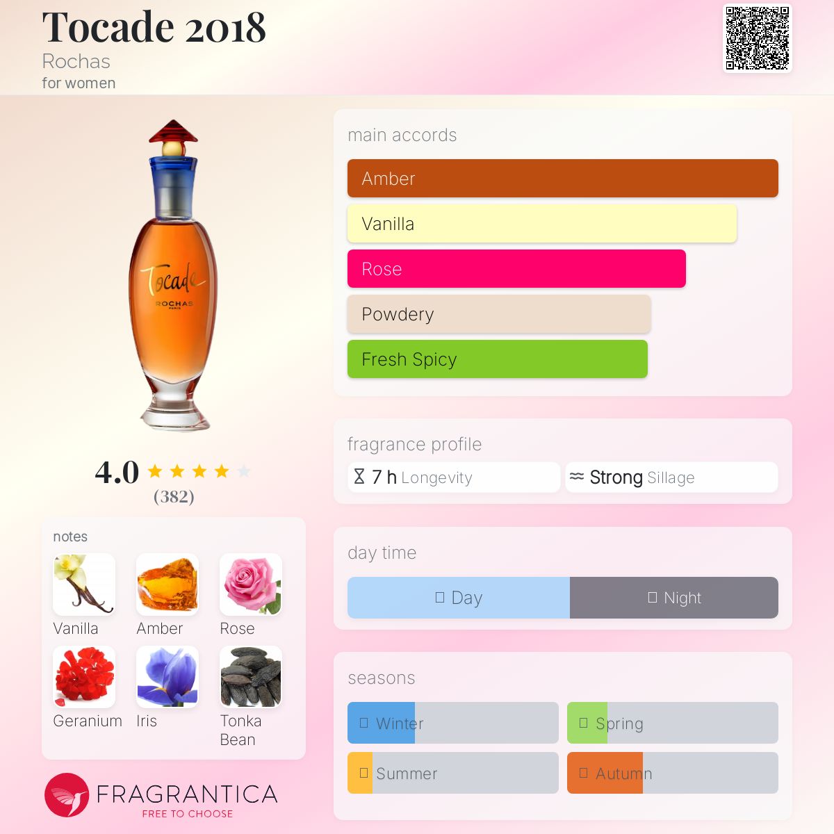 عطر ادکلن توکید ۲۰۱۸ روچاس - Tocade 2018 Rochas - بررسی، قیمت و خرید