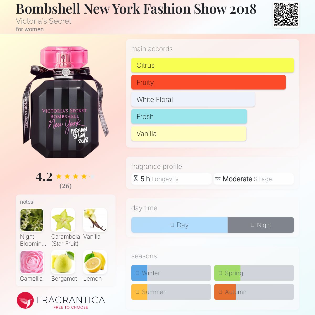 عطر ادکلن بامب‌شل نیویورک فشِن شو دو هزار و هیجده ویکتوریا سیکرت - Bombshell New York Fashion Show 2018 Victoria's Secret - بررسی، قیمت و خرید