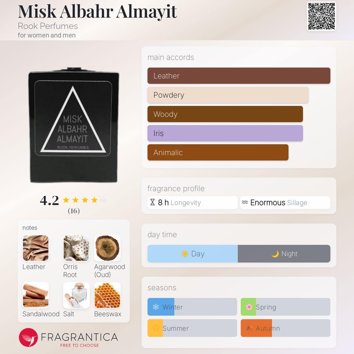 عطر ادکلن میسک البحر المیت روک پرفیومز - Misk Albahr Almayit Rook Perfumes - بررسی، قیمت و خرید