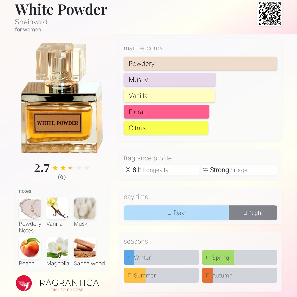 عطر ادکلن وایت پاودر شاینوالد - White Powder Sheinvald - بررسی، قیمت و خرید