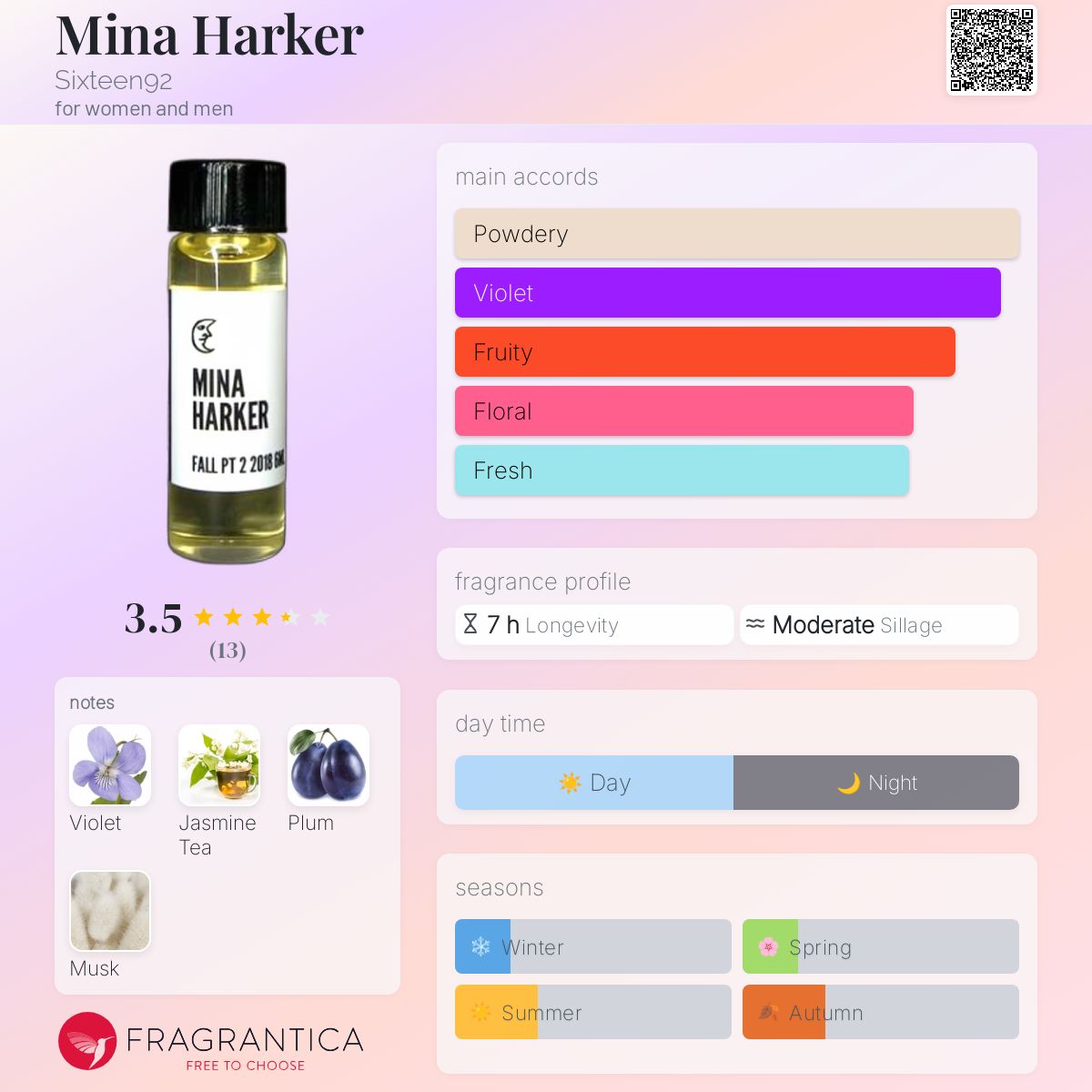 عطر ادکلن مینا هارکر سیکستین نود و دو - Mina Harker Sixteen92 - بررسی، قیمت و خرید