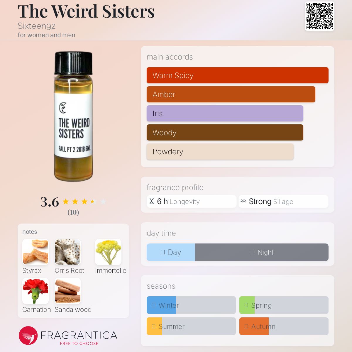 عطر ادکلن د وِیرد سیسترز سیکستین ناینتی تو - The Weird Sisters Sixteen92 - بررسی، قیمت و خرید
