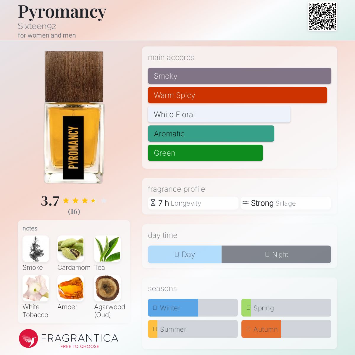 عطر ادکلن پایرومنسی سیکستین ناین تی تو - Pyromancy Sixteen92 - بررسی، قیمت و خرید