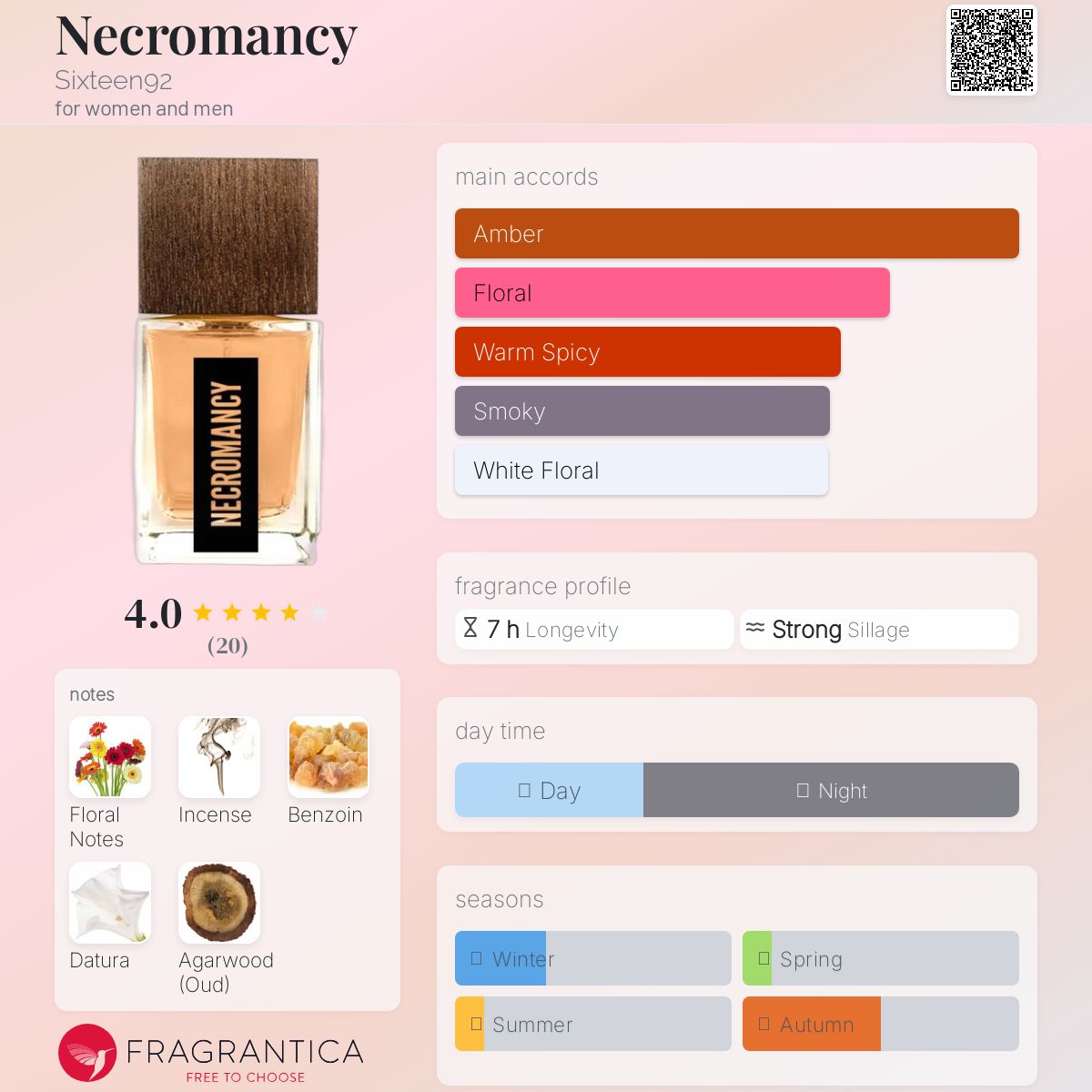 عطر ادکلن نکرومنسی سیکسین ناینتی تو - Necromancy Sixteen92 - بررسی، قیمت و خرید