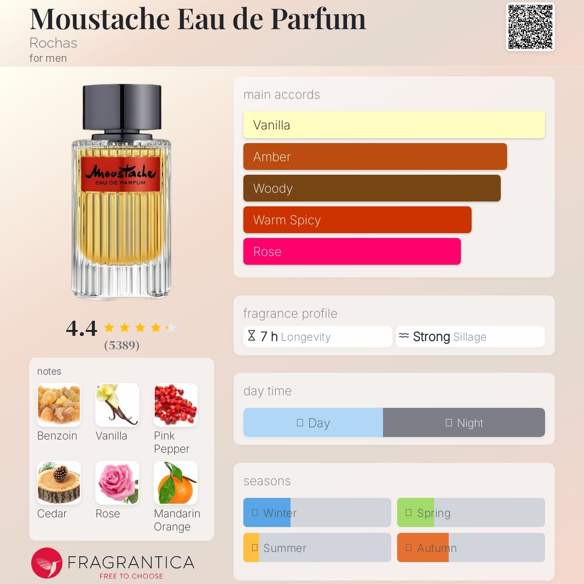عطر ادکلن موستاش او دو پرفیوم روچا - Moustache Eau de Parfum Rochas - بررسی، قیمت و خرید