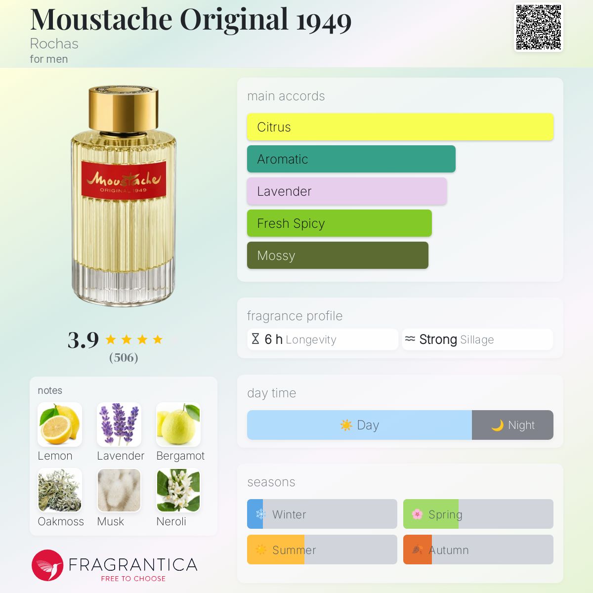 عطر ادکلن موستاش اوریجینال ۱۹۴۹ روچاس - Moustache Original 1949 Rochas - بررسی، قیمت و خرید