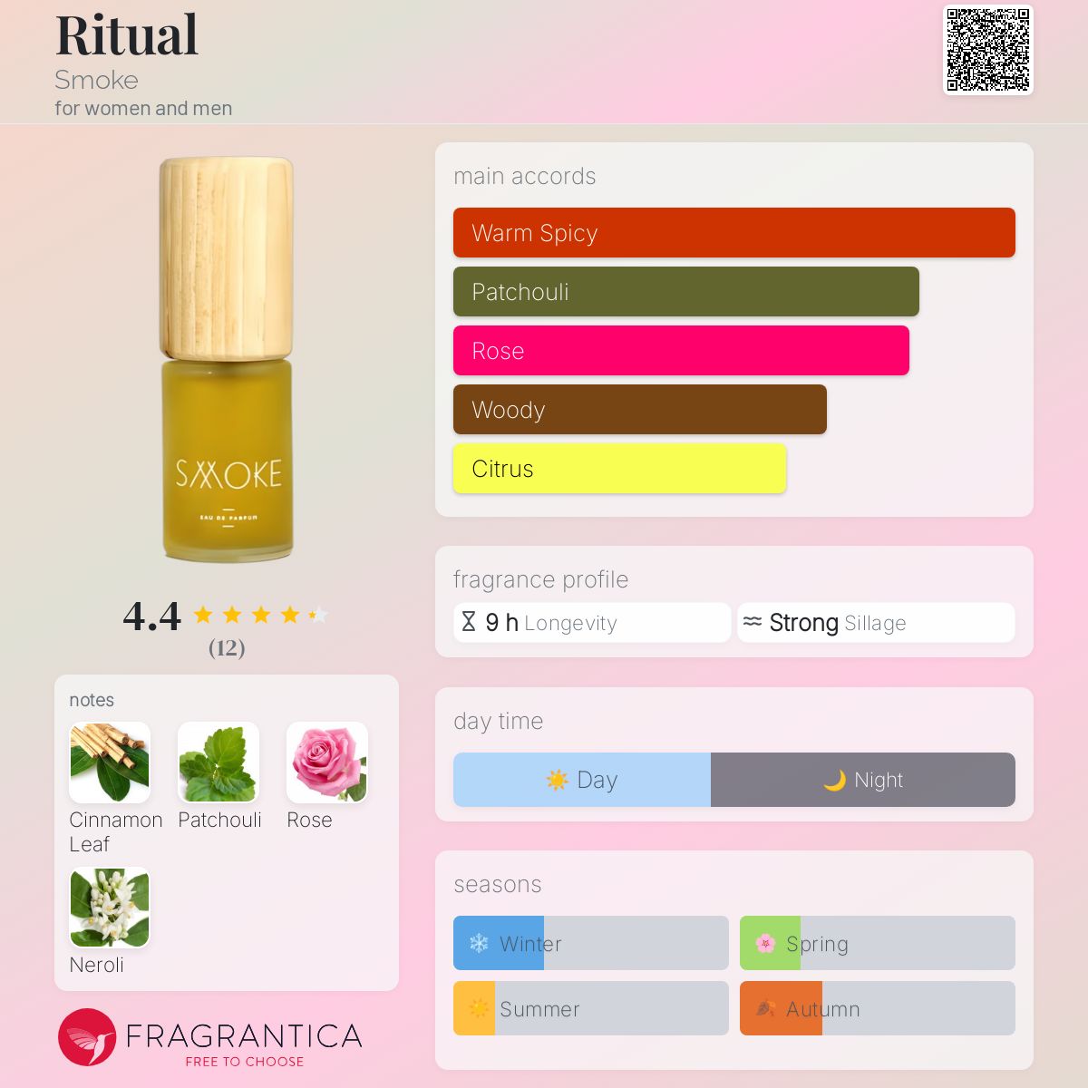 عطر ادکلن ریچوال اسموک - Ritual Smoke - بررسی، قیمت و خرید