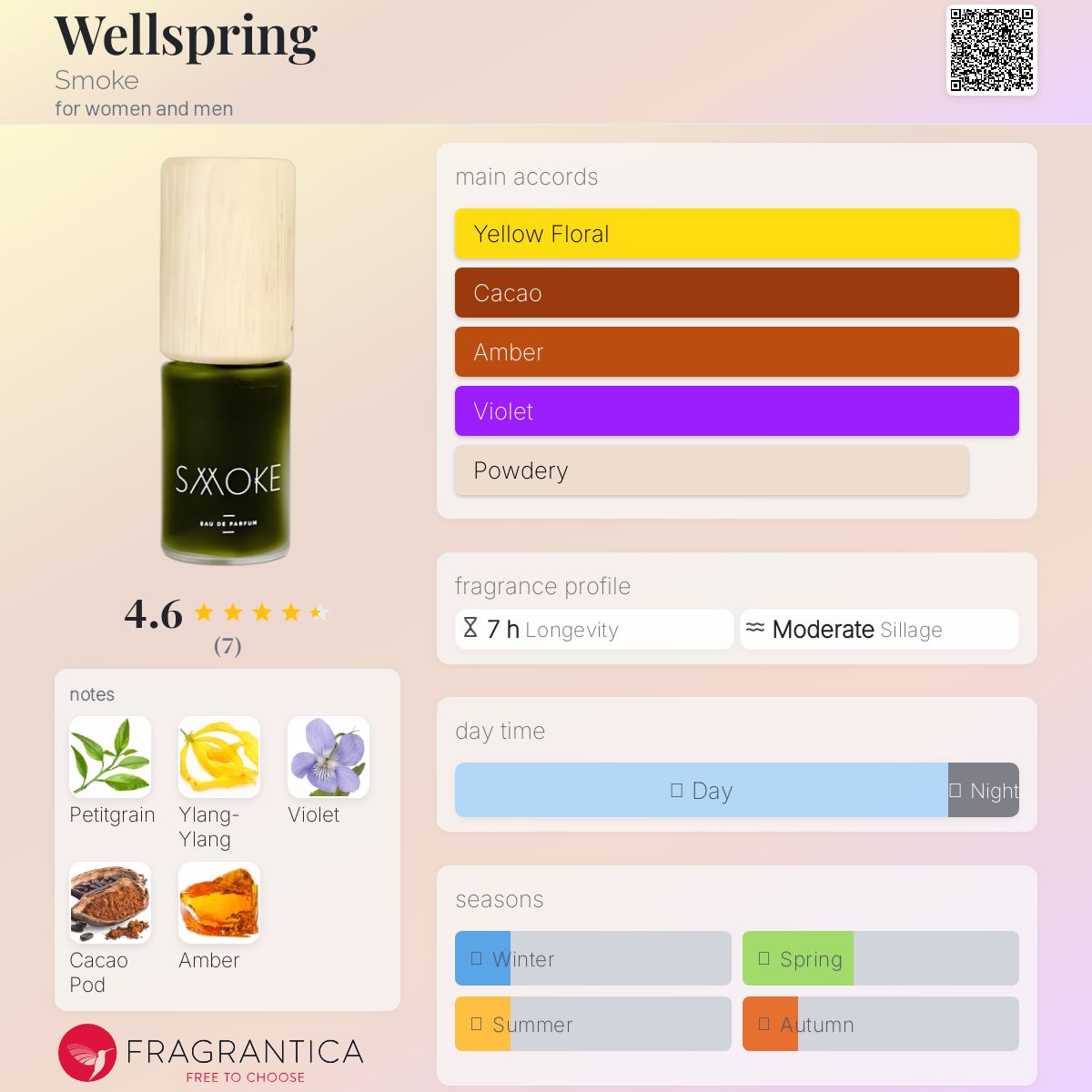 عطر ادکلن ول‌اسپرینگ اسموک - Wellspring Smoke - بررسی، قیمت و خرید