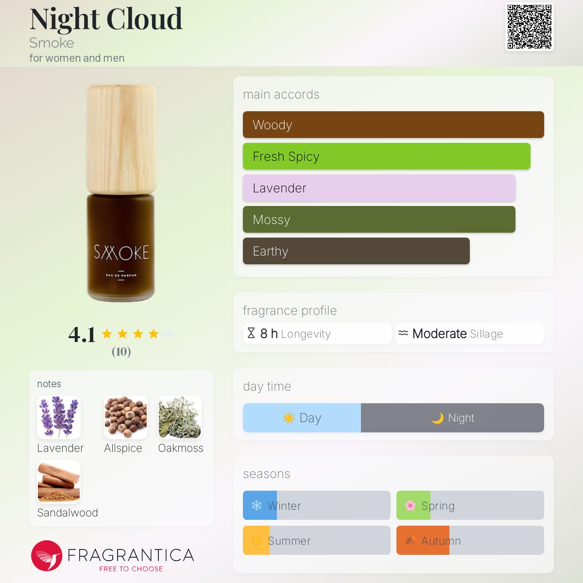 عطر ادکلن نایت کلاود اسموک - Night Cloud Smoke - بررسی، قیمت و خرید