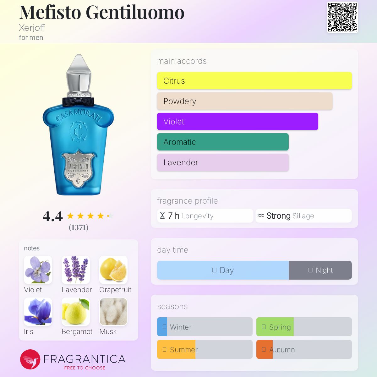 عطر ادکلن مفیستو جنتیلوئومو زرجوف - Mefisto Gentiluomo Xerjoff - بررسی، قیمت و خرید