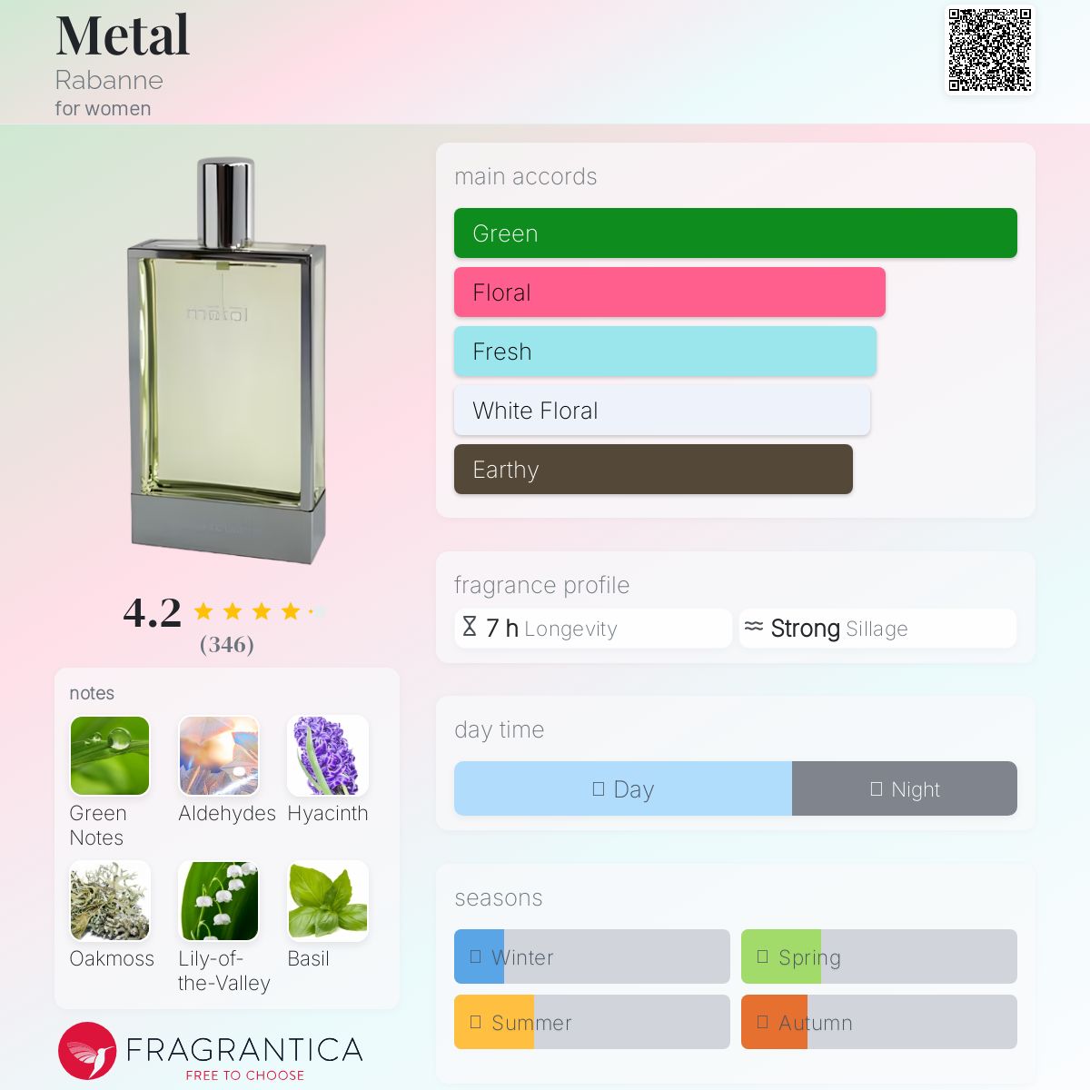 عطر ادکلن متال رابان - Metal Rabanne - بررسی، قیمت و خرید