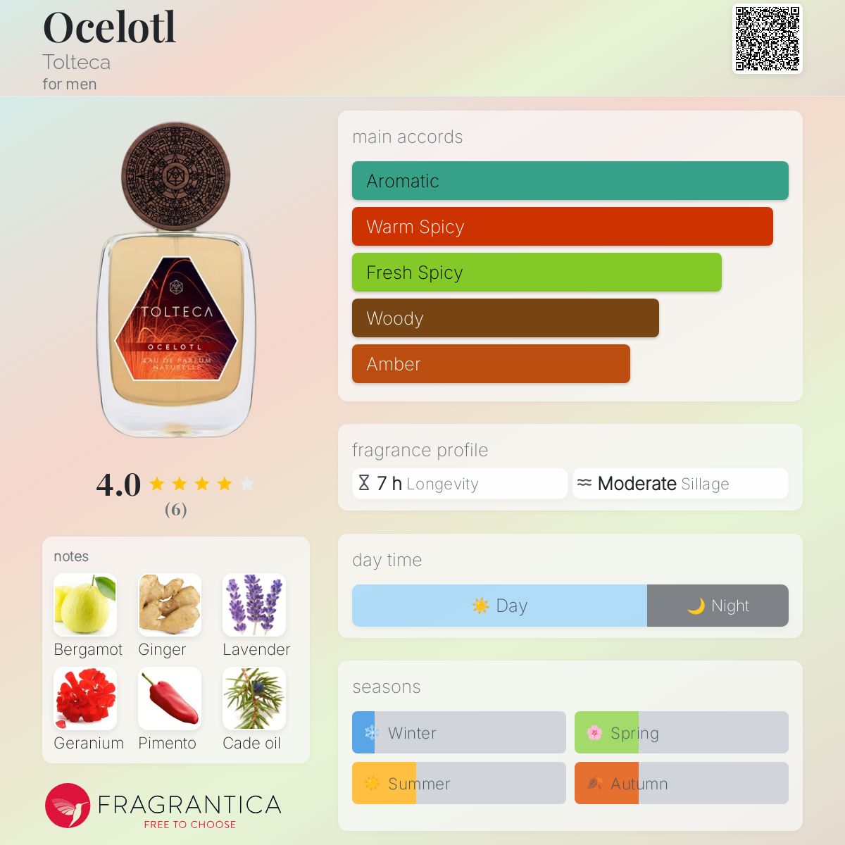 عطر ادکلن اوسلوتل تول‌تکا - Ocelotl Tolteca - بررسی، قیمت و خرید