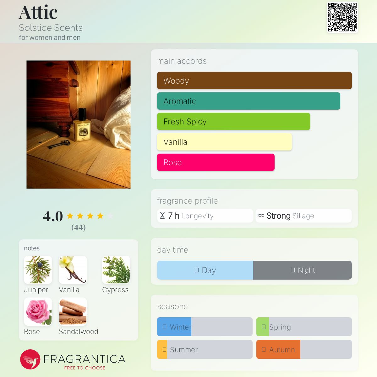 عطر ادکلن اَتیک سولستیس سنتس - Attic Solstice Scents - بررسی، قیمت و خرید