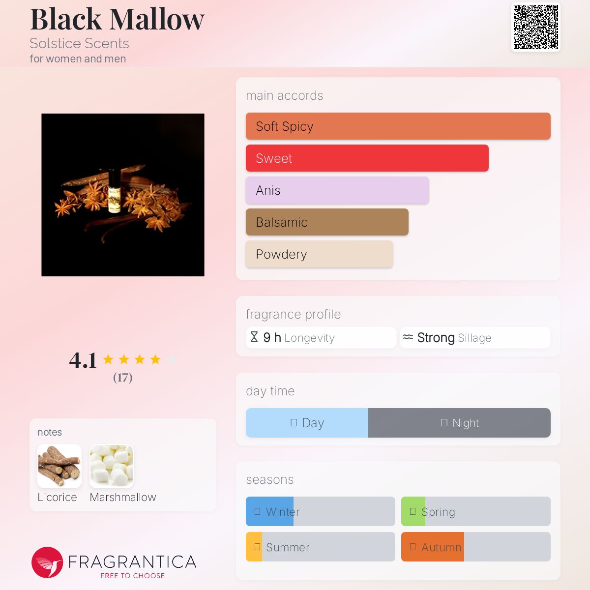 عطر ادکلن بلک ملو سولستیس سنتس - Black Mallow Solstice Scents - بررسی، قیمت و خرید