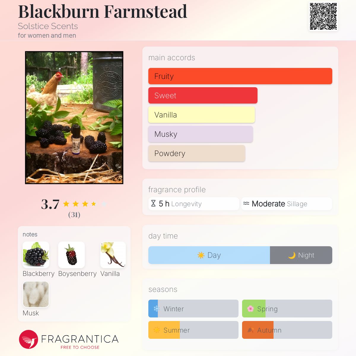 عطر ادکلن بلکبرن فارمستد سولستیس سنتس - Blackburn Farmstead Solstice Scents - بررسی، قیمت و خرید