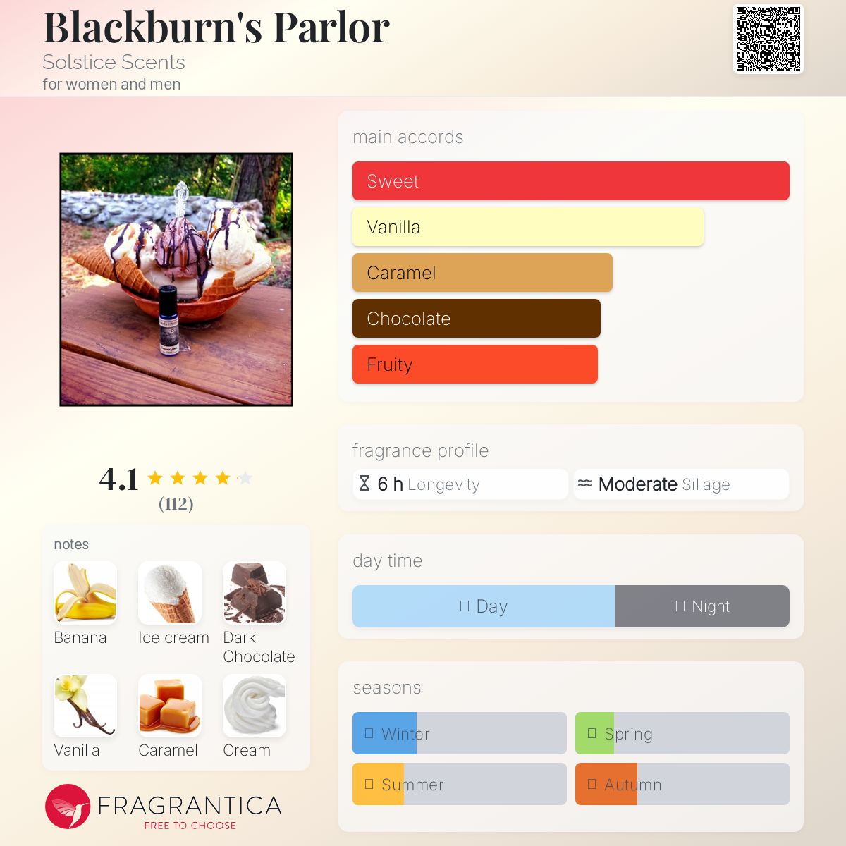 عطر ادکلن بِلَکبِرنز پارلُر سولستیس سنتس - Blackburn's Parlor Solstice Scents - بررسی، قیمت و خرید