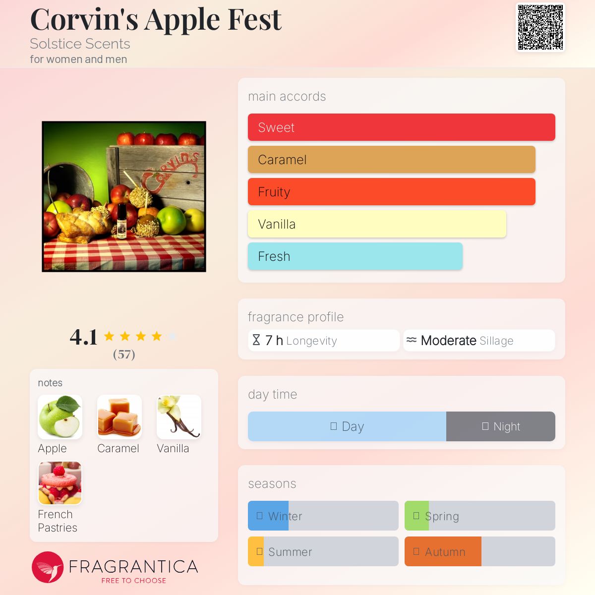 عطر ادکلن کورونز اپل فست سولستیس سنتس - Corvin's Apple Fest Solstice Scents - بررسی، قیمت و خرید
