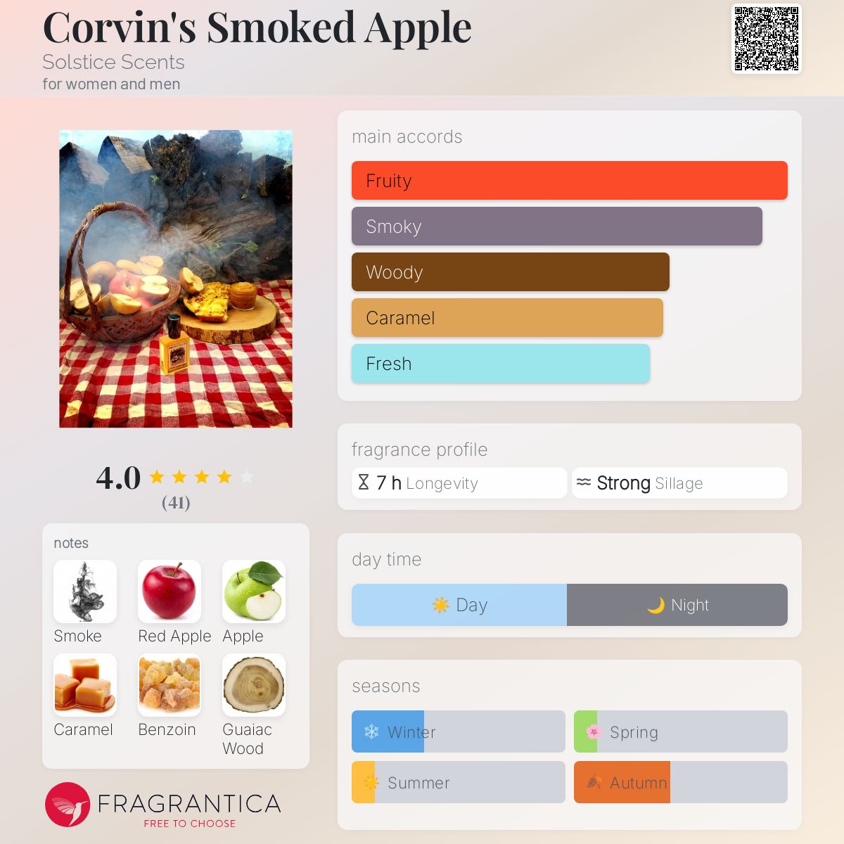 عطر ادکلن کورویینز اسموکد اپل سولستیس سنتس - Corvin's Smoked Apple Solstice Scents - بررسی، قیمت و خرید