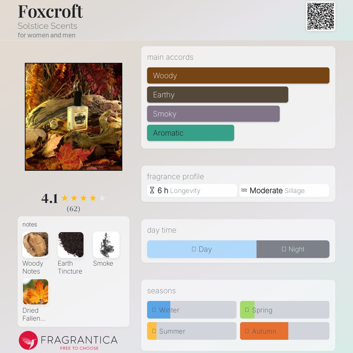 عطر ادکلن فاکسکرافت سولستی سِنتس - Foxcroft Solstice Scents - بررسی، قیمت و خرید