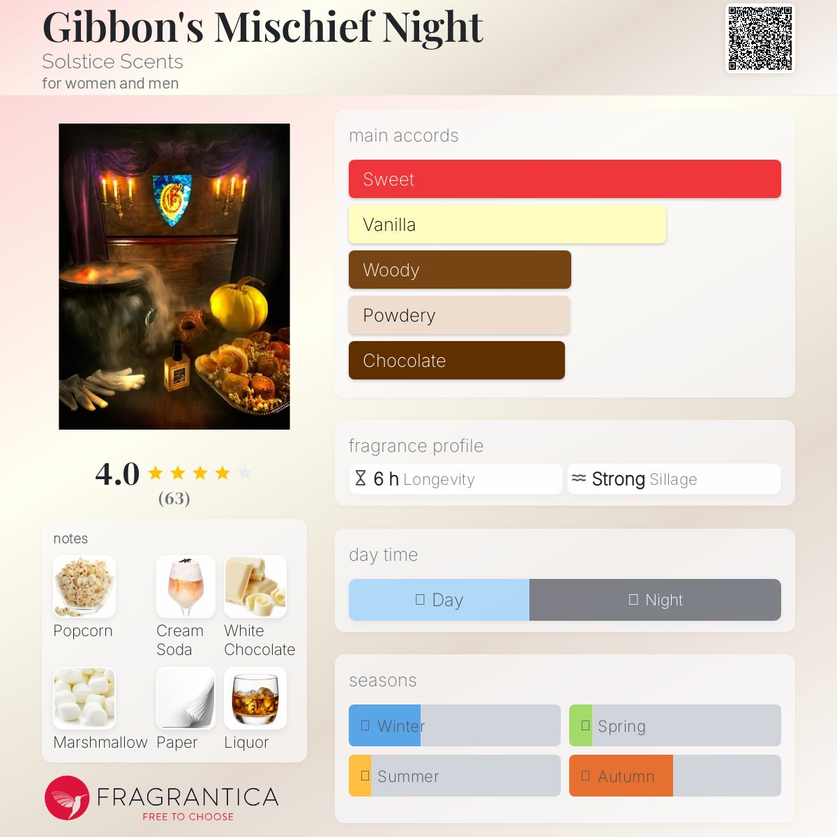 عطر ادکلن جیبنز میسچیف نایت سولستیس سنتس - Gibbon's Mischief Night Solstice Scents - بررسی، قیمت و خرید