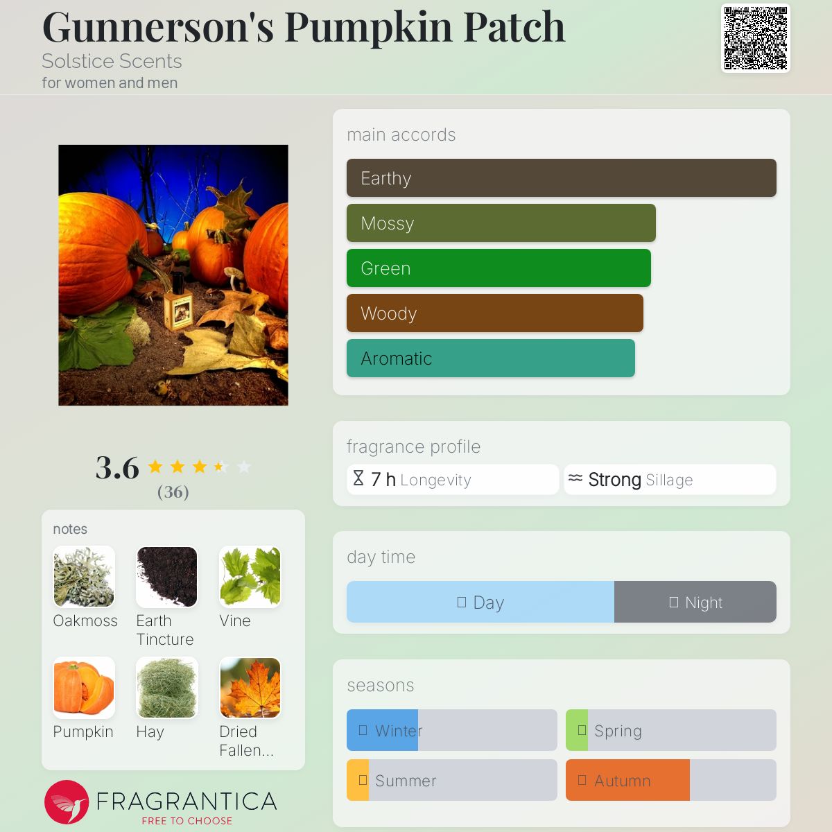 عطر ادکلن گانرسونز پامکین پچ سولستیس سنتس - Gunnerson's Pumpkin Patch Solstice Scents - بررسی، قیمت و خرید