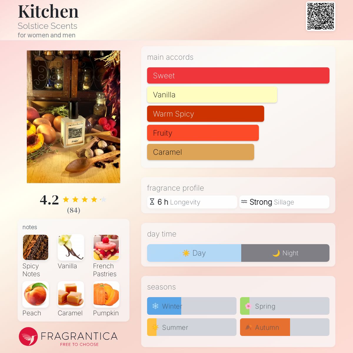 عطر ادکلن کیچن سولستیس سنتز - Kitchen Solstice Scents - بررسی، قیمت و خرید