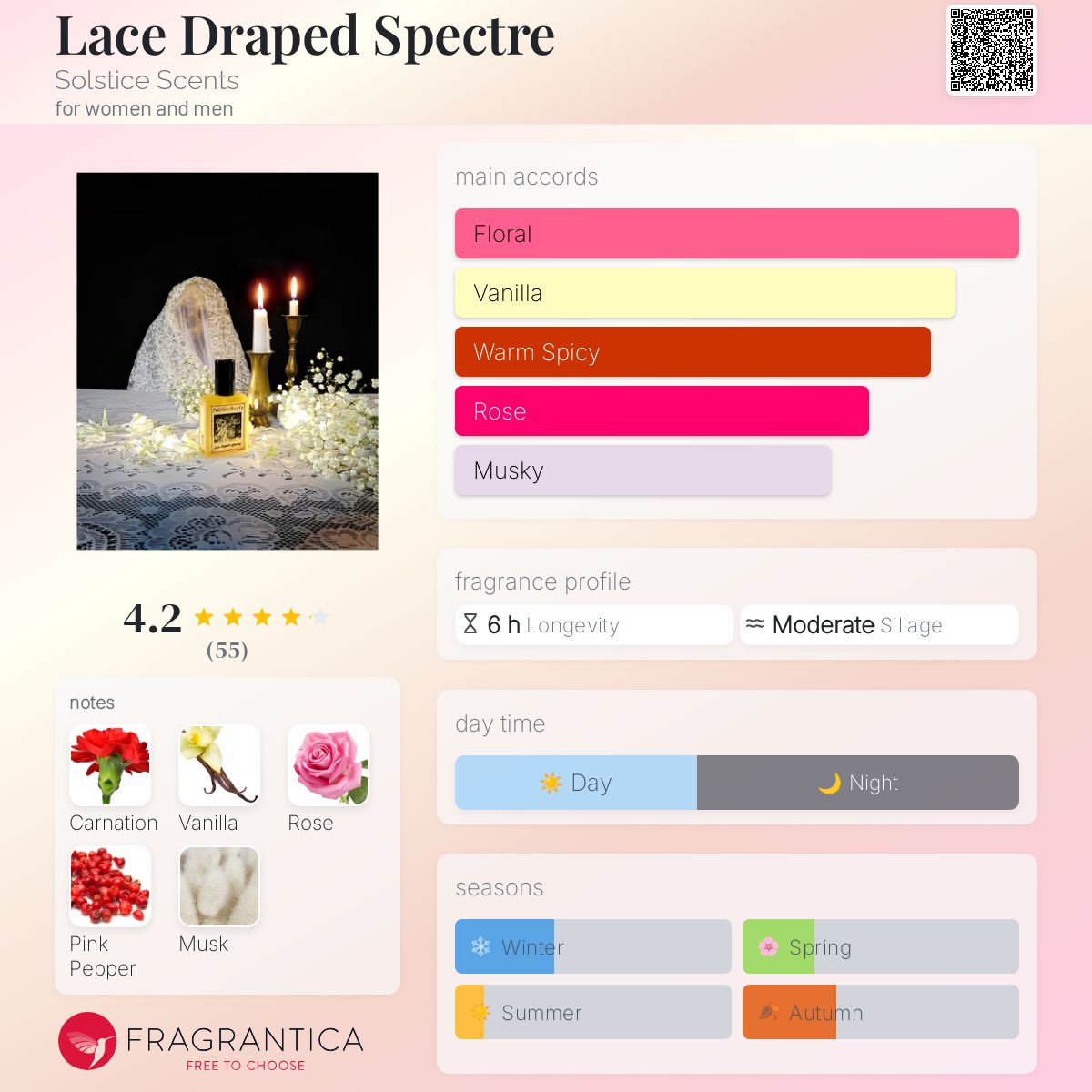 عطر ادکلن لیس دریپد اسپکتر سولستیس سنتس - Lace Draped Spectre Solstice Scents - بررسی، قیمت و خرید