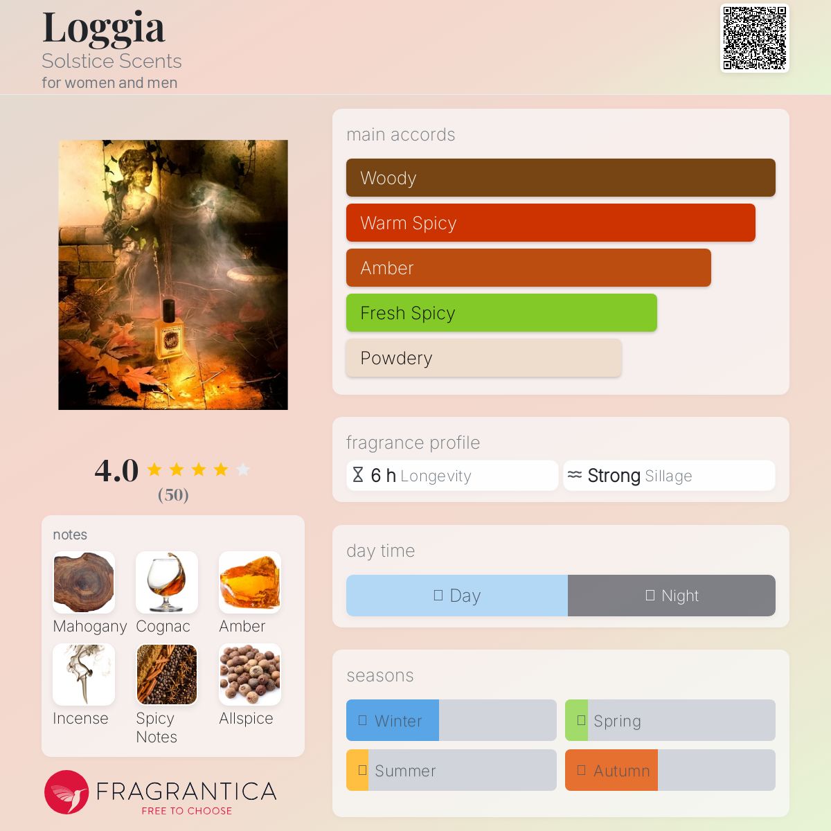 عطر ادکلن لوژیا سولستیس سنتس - Loggia Solstice Scents - بررسی، قیمت و خرید