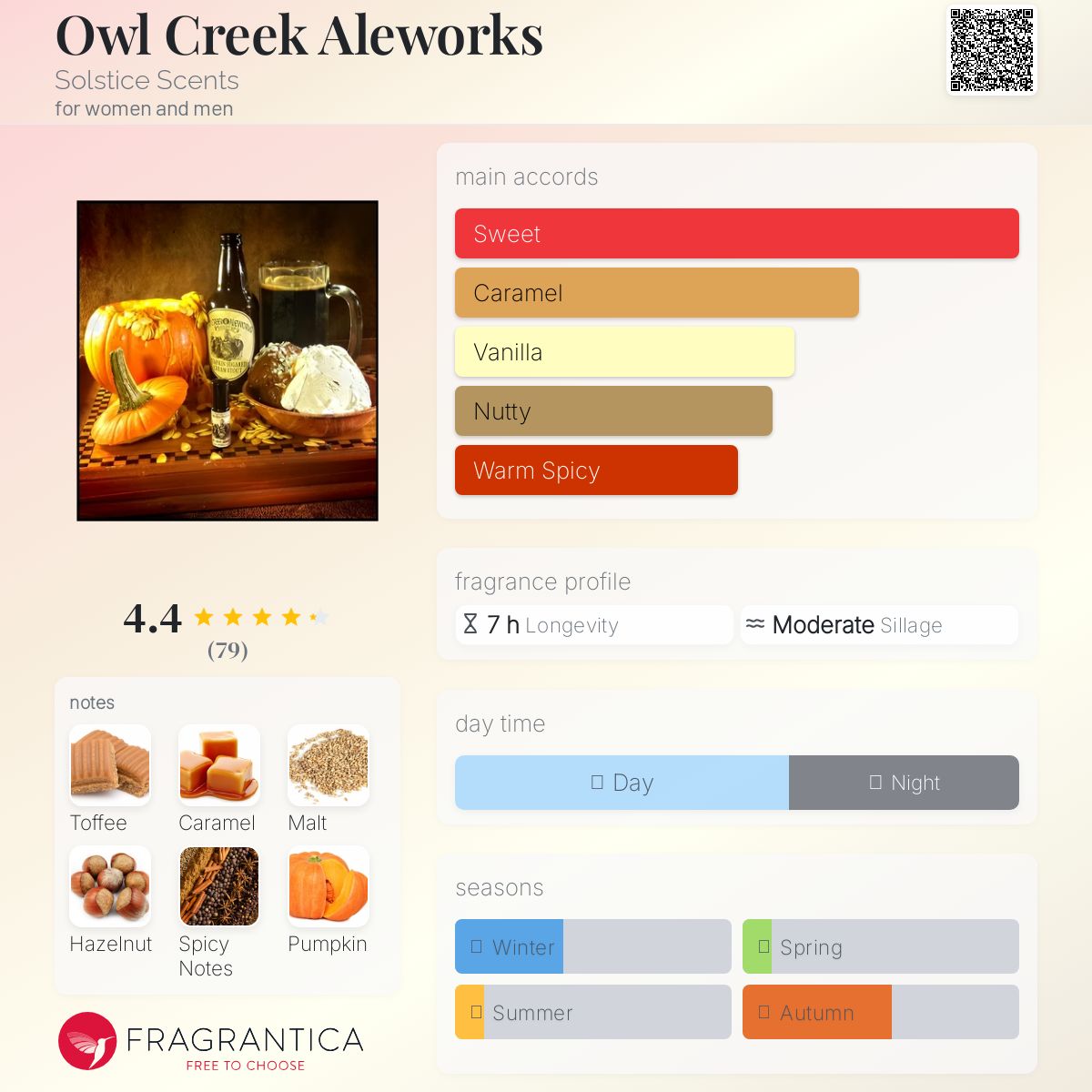 عطر ادکلن اول کریک ایل‌ورکز سولستیس سنتس - Owl Creek Aleworks Solstice Scents - بررسی، قیمت و خرید