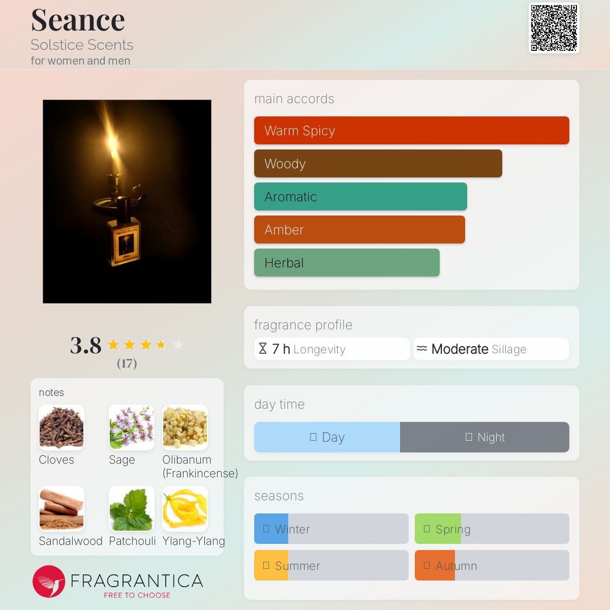 عطر ادکلن سیانس سولستیس سنتس - Seance Solstice Scents - بررسی، قیمت و خرید