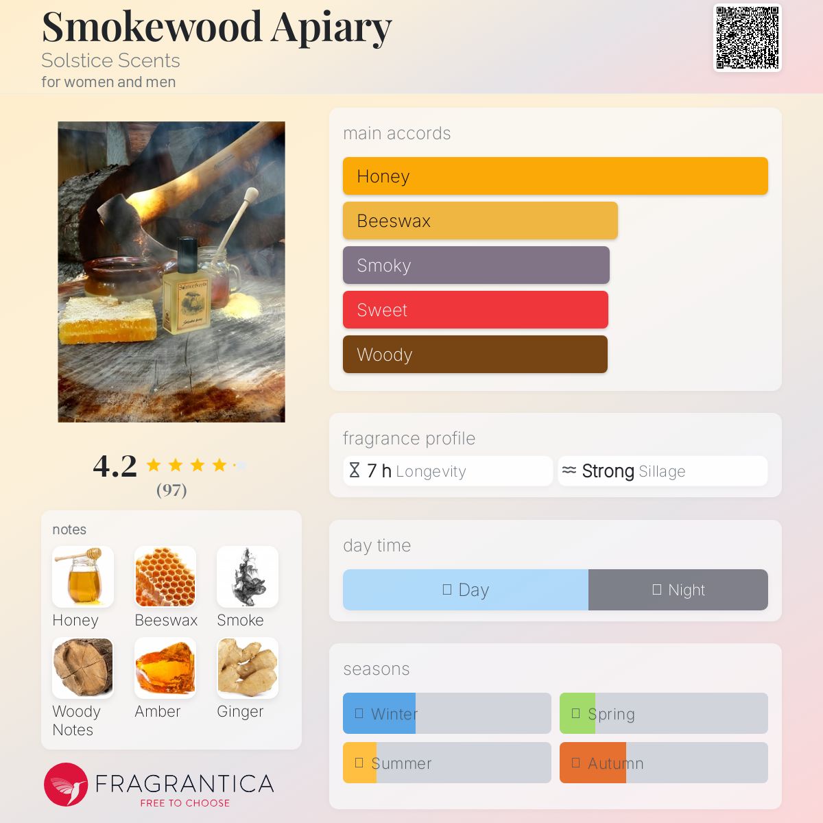 عطر ادکلن اسموک وود اپیاری سولستیس سنتس - Smokewood Apiary Solstice Scents - بررسی، قیمت و خرید