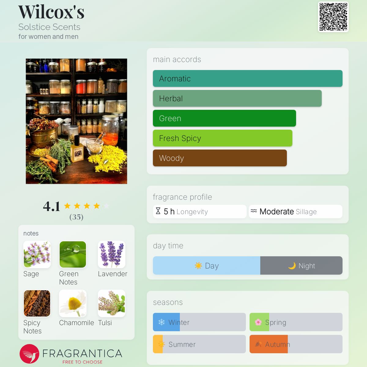 عطر ادکلن ویلکاکس سولستیس سنتس - Wilcox's Solstice Scents - بررسی، قیمت و خرید