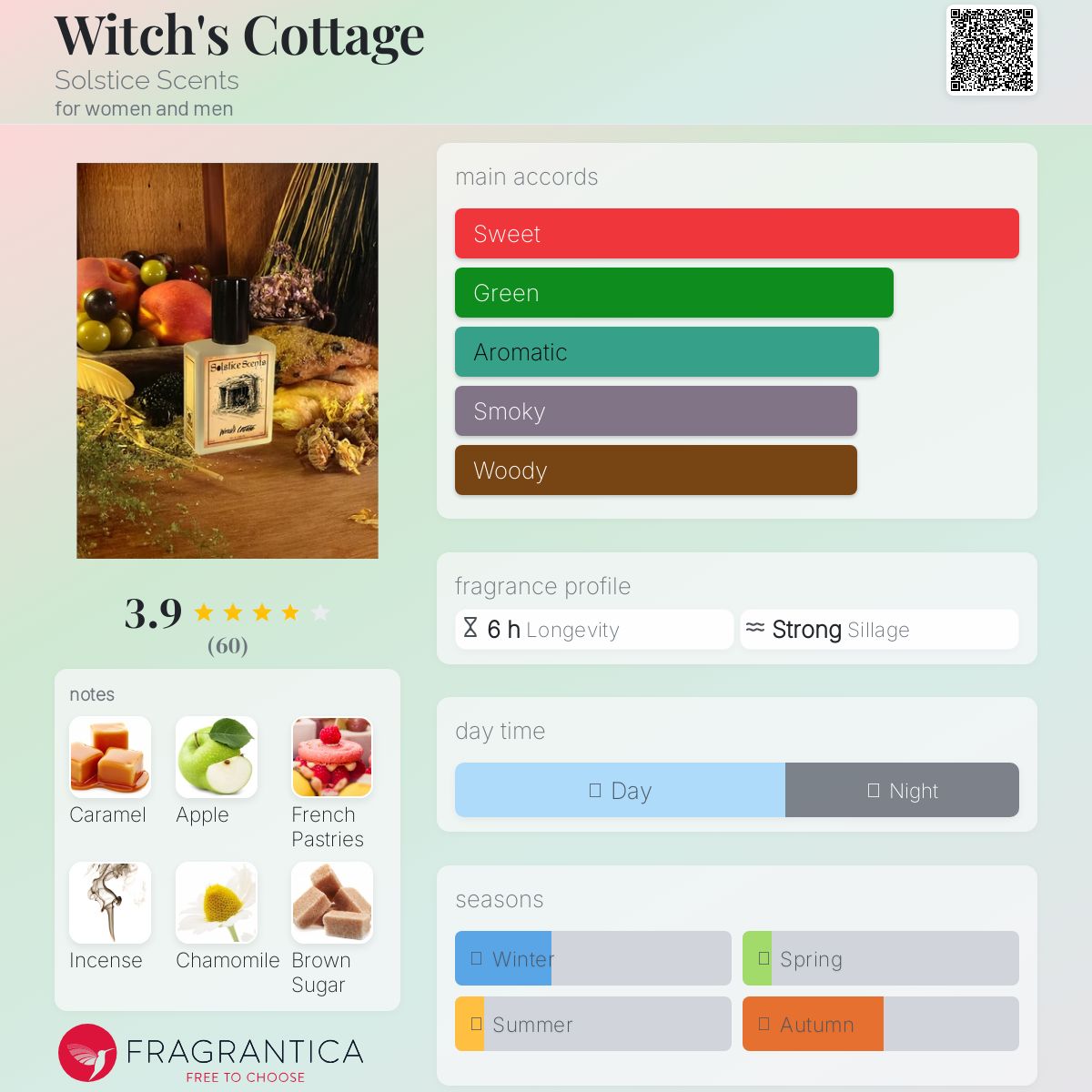 عطر ادکلن ویچز کاتج سولستیس سنتس - Witch's Cottage Solstice Scents - بررسی، قیمت و خرید