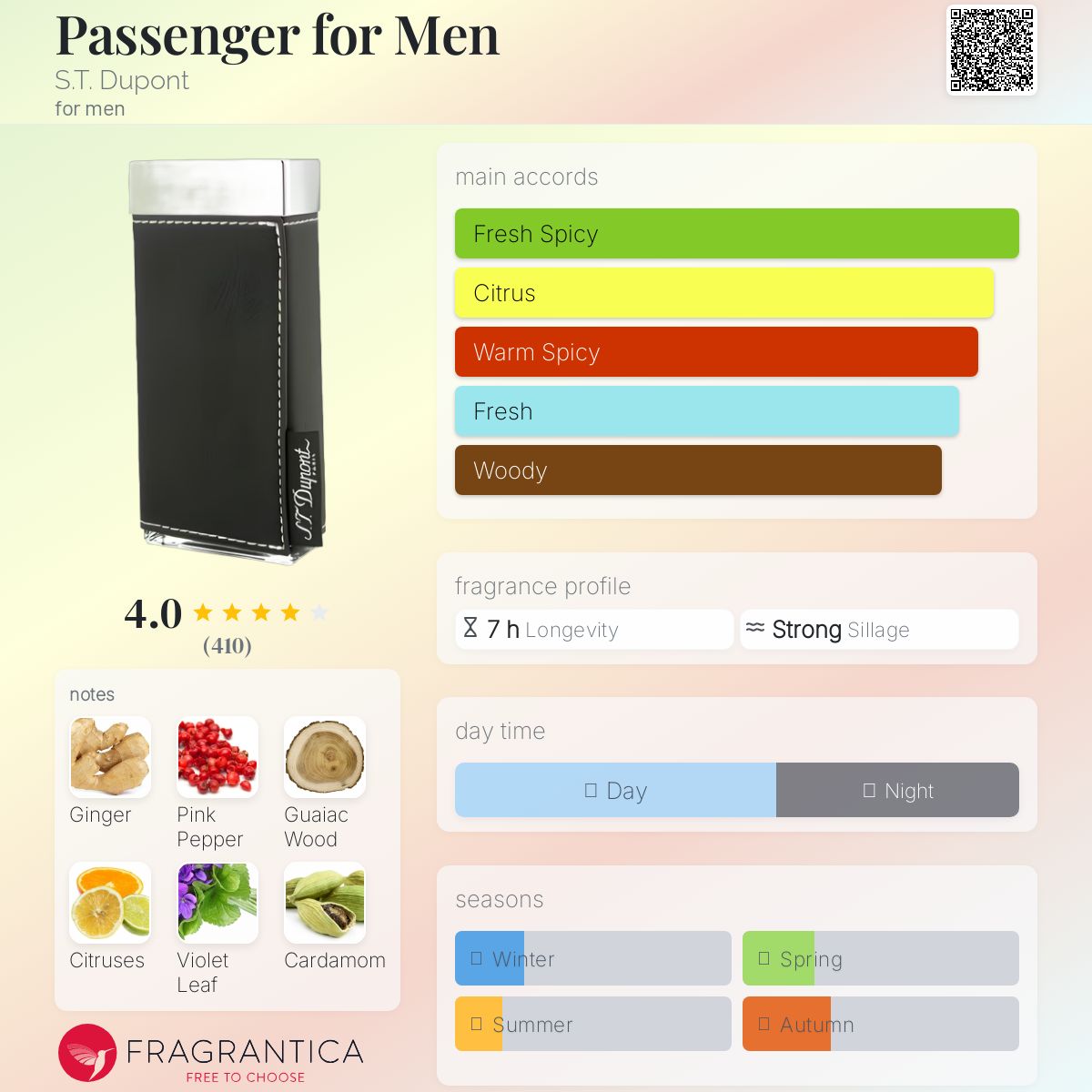 عطر ادکلن پسنجز فور من اس تی دوپونت - Passenger for Men S.T. Dupont - بررسی، قیمت و خرید
