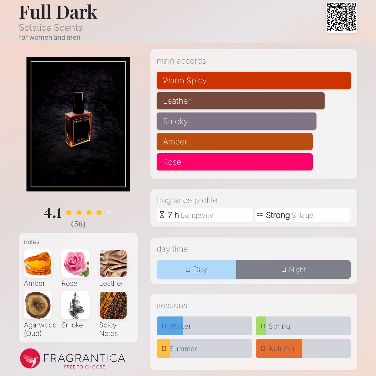 عطر ادکلن فول دارک سولستیس سنتس - Full Dark Solstice Scents - بررسی، قیمت و خرید