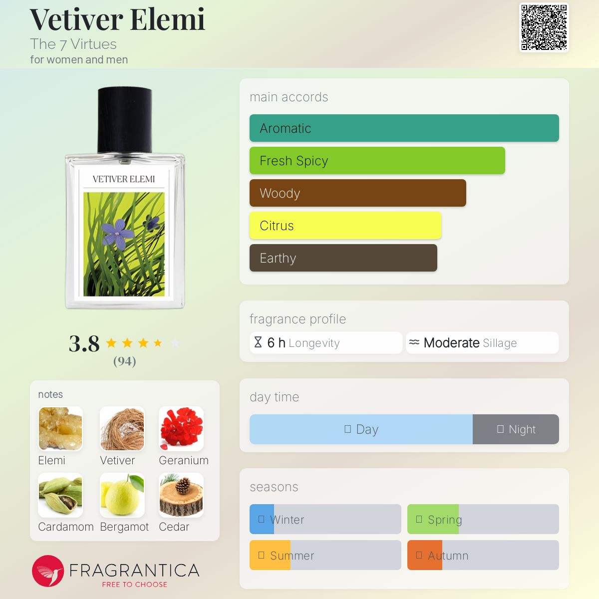 عطر ادکلن وتیور المی دِ سِوِن ویرچوز - Vetiver Elemi The 7 Virtues - بررسی، قیمت و خرید