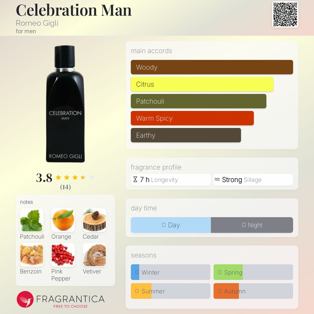 عطر ادکلن سلبرِیشِن مَن رومئو جیلی - Celebration Man Romeo Gigli - بررسی، قیمت و خرید