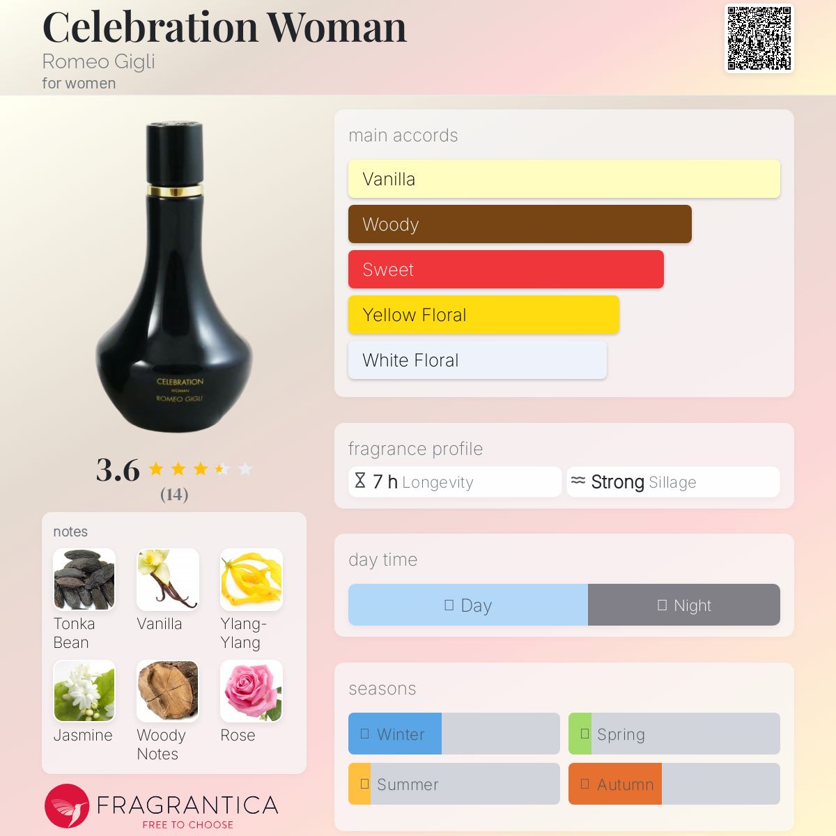 عطر ادکلن سلبریشن ومن رومئو جیلی - Celebration Woman Romeo Gigli - بررسی، قیمت و خرید