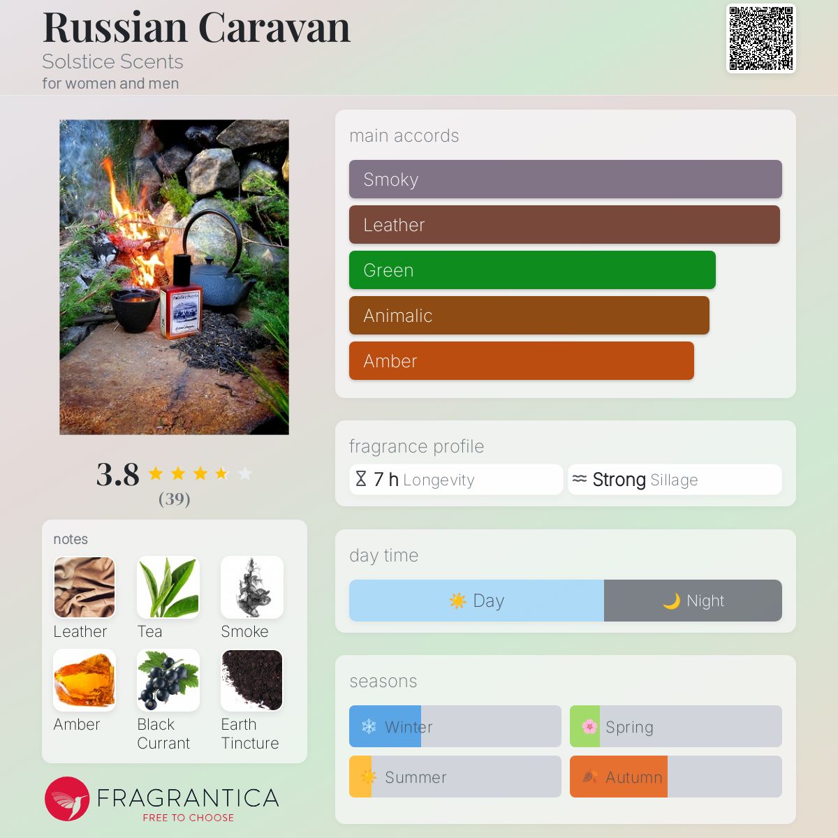 عطر ادکلن راشن کاروان سولستیس سنتس - Russian Caravan Solstice Scents - بررسی، قیمت و خرید