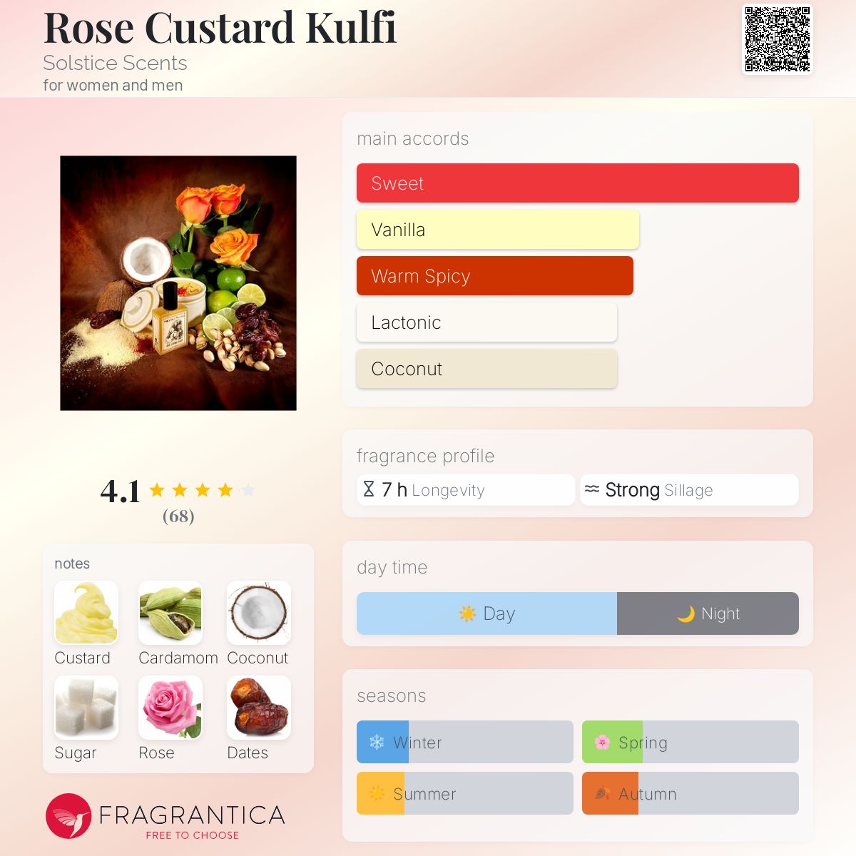 عطر ادکلن رُز کاستارد کلفی سولستیس سنتس - Rose Custard Kulfi Solstice Scents - بررسی، قیمت و خرید