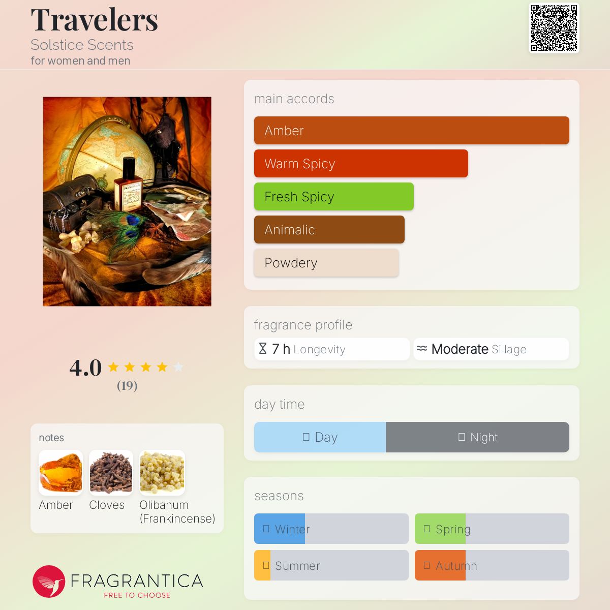 عطر ادکلن ترولرز سولستیس سنتس - Travelers Solstice Scents - بررسی، قیمت و خرید