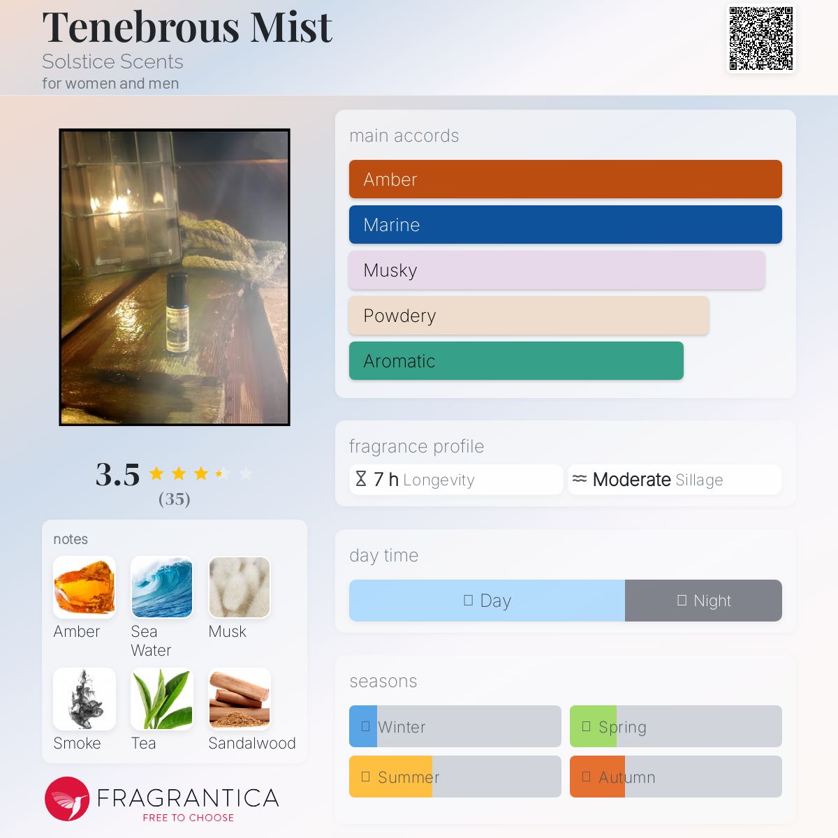 عطر ادکلن تنبرس میست سولستیس سنتس - Tenebrous Mist Solstice Scents - بررسی، قیمت و خرید