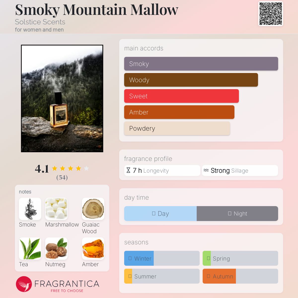 عطر ادکلن اسموکی مونتن مالو سولستیس سنتز - Smoky Mountain Mallow Solstice Scents - بررسی، قیمت و خرید
