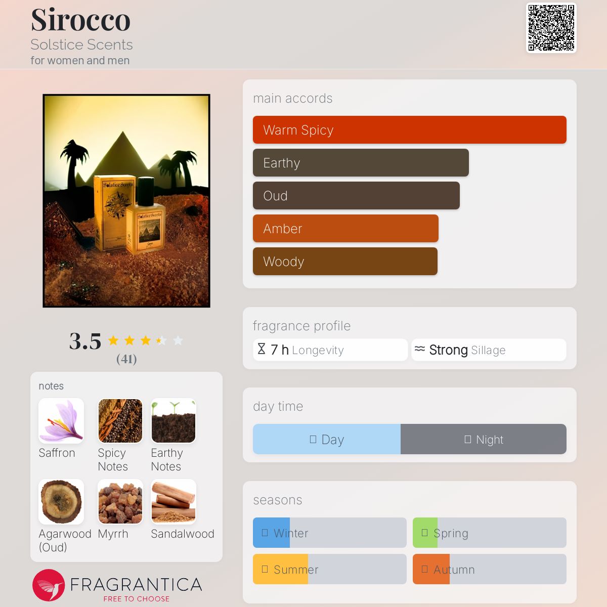 عطر ادکلن سیروکو سولستیست سنتس - Sirocco Solstice Scents - بررسی، قیمت و خرید